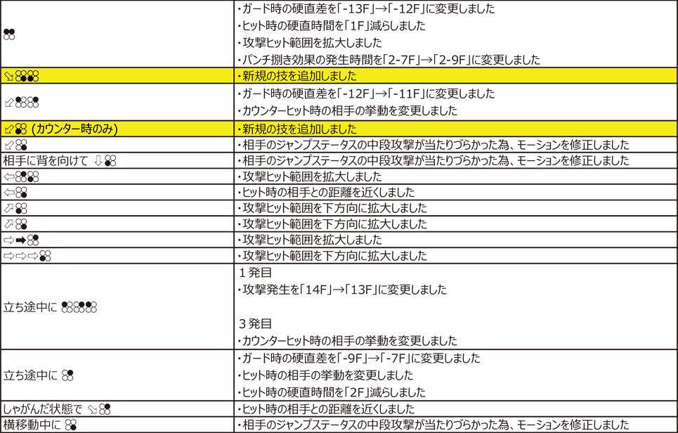 フェン・ウェイ Ver.4.00（2020年11月9日更新）