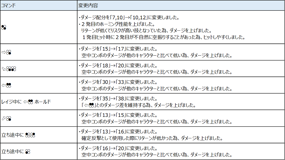 Ver.4.20（2021年5月27日更新）