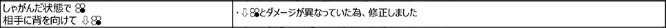 ギース・ハワード Ver.2.20（2019年2月18日更新）