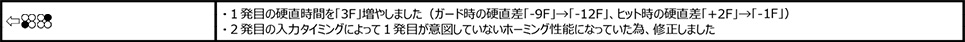 ギース・ハワード Ver.2.30（2019年5月30日更新）