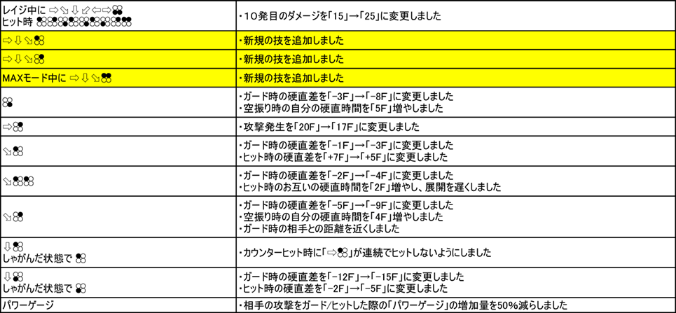 ギース・ハワード Ver.3.00（2019年9月6日更新）