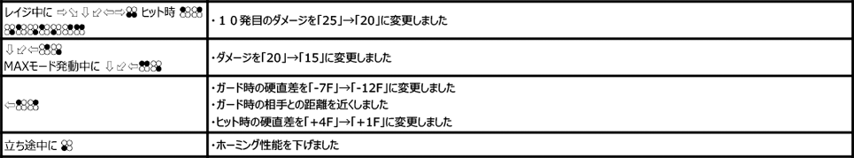 ギース・ハワード Ver.3.30（2020年3月23日更新）