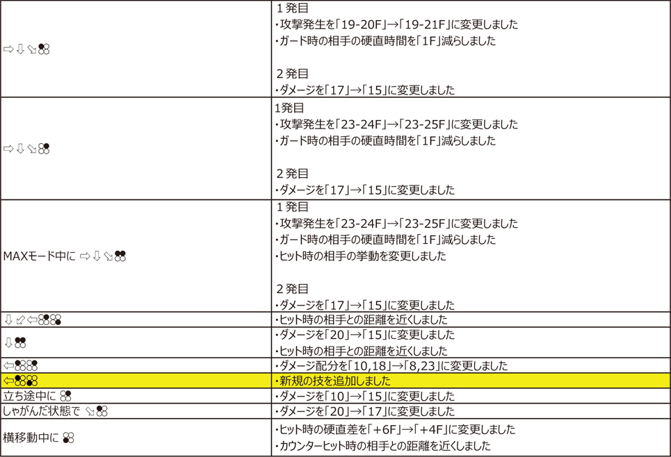 ギース・ハワード Ver.4.00（2020年11月9日更新）