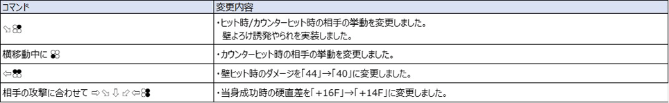 Ver.5.00（2022年8月17日更新）