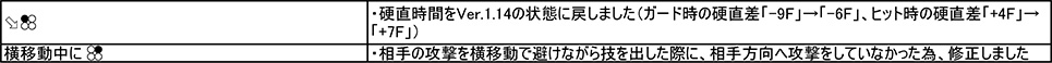 ギガース Ver.2.02（2018年11月1日更新）