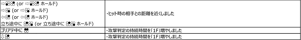 ギガース Ver.2.20（2019年2月18日更新）