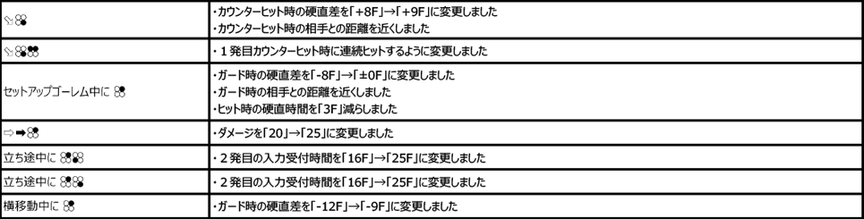 ギガース Ver.3.31（2020年4月21日更新）