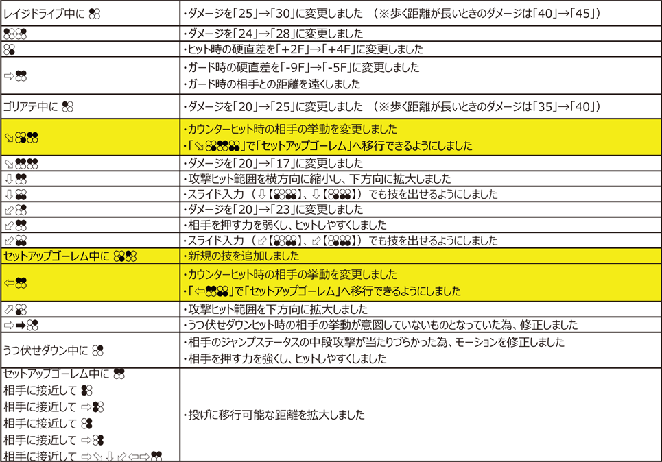 ギガース Ver.4.00（2020年11月9日更新）