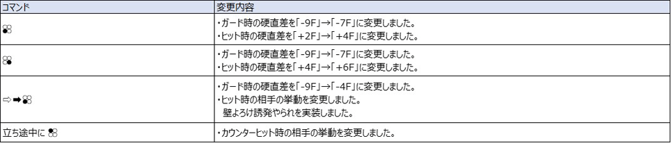 Ver.5.00（2022年8月17日更新）