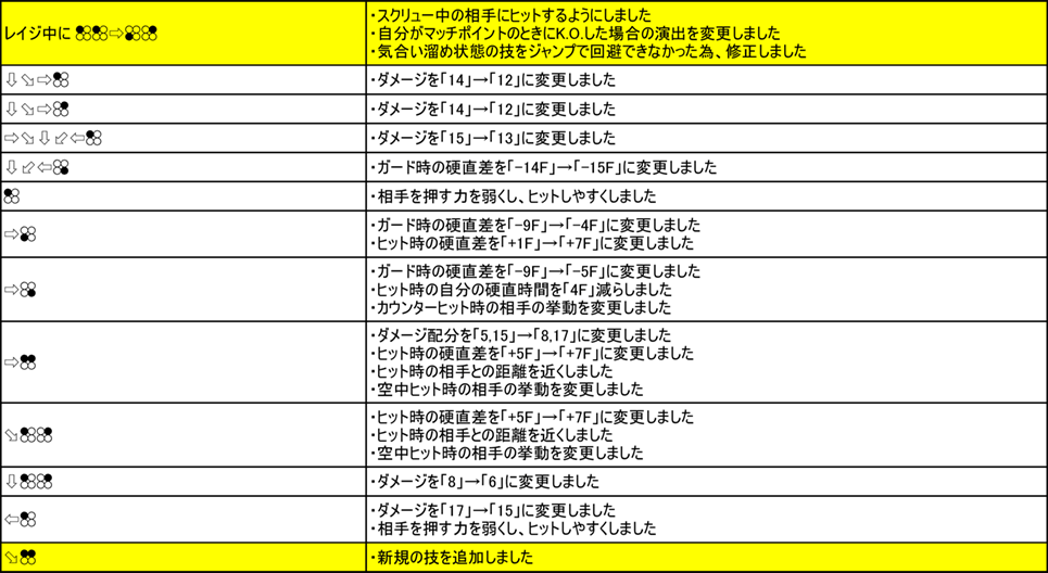 豪鬼 Ver.3.00（2019年9月6日更新）