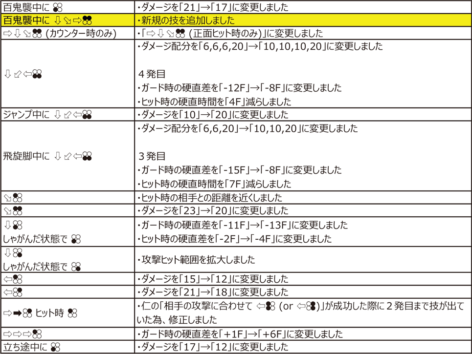 豪鬼 Ver.4.00（2020年11月9日更新）