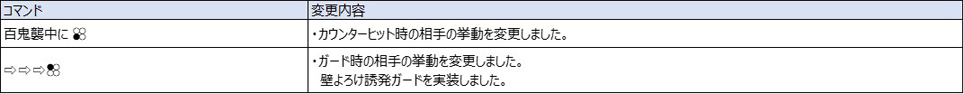 Ver.5.00（2022年8月17日更新）