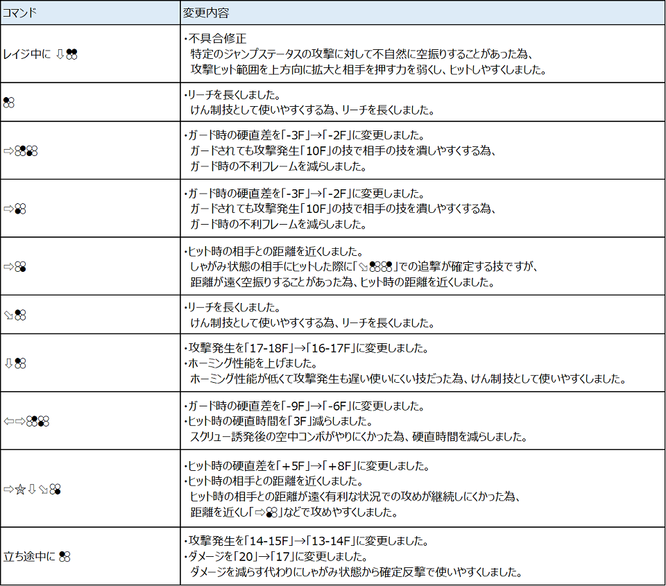 Ver.4.20（2021年5月27日更新）