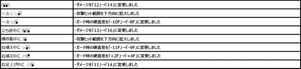 ファラン Ver.3.30（2020年3月23日更新）