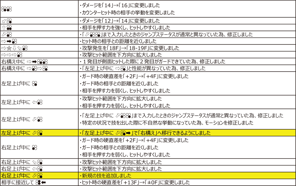 ファラン Ver.4.00（2020年11月9日更新）