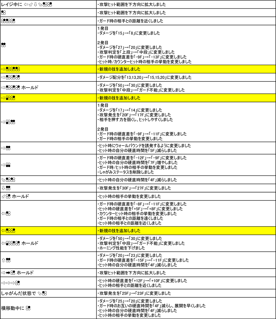 Ver.3.00（2019年9月6日更新）