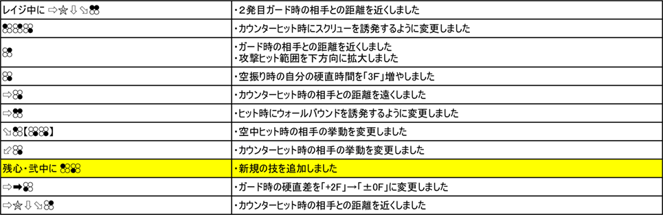 風間 仁 Ver.3.00（2019年9月6日更新）