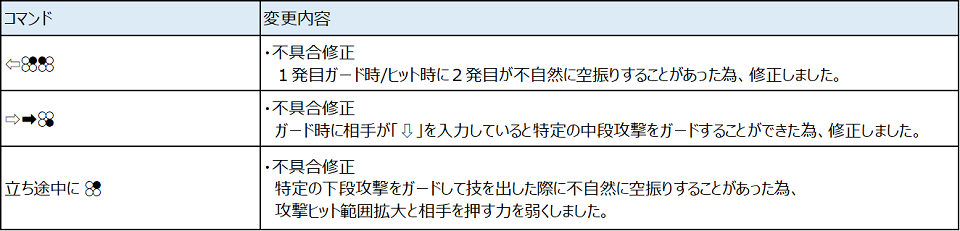 Ver.4.20（2021年5月27日更新）