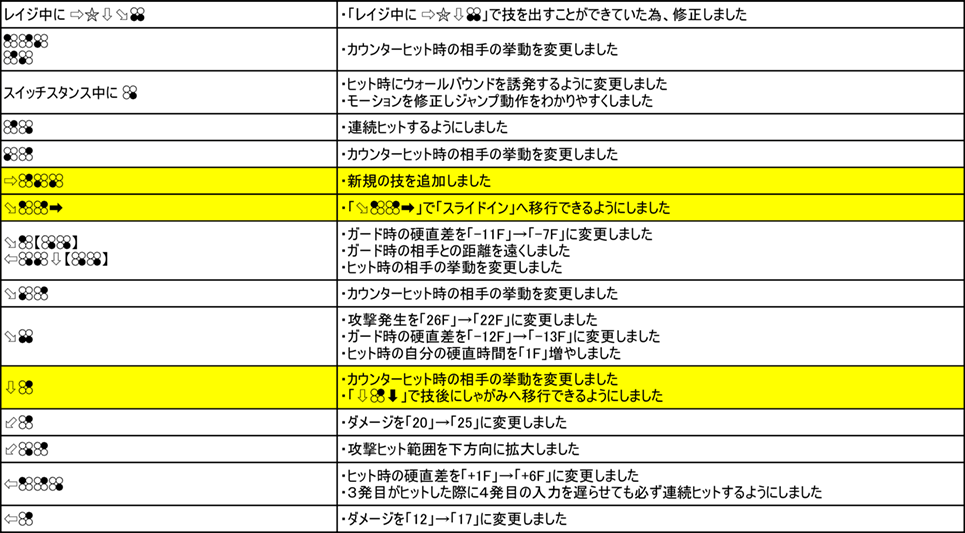 ジョシー・リサール Ver.3.00（2019年9月6日更新）