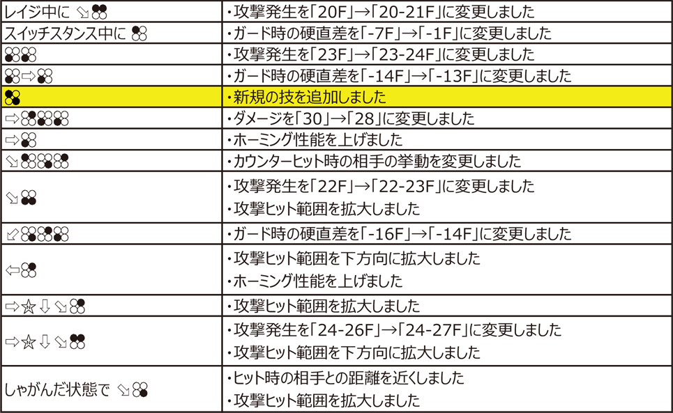 ジョシー・リサール Ver.4.00（2020年11月9日更新）