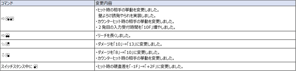 Ver.5.00（2022年8月17日更新）