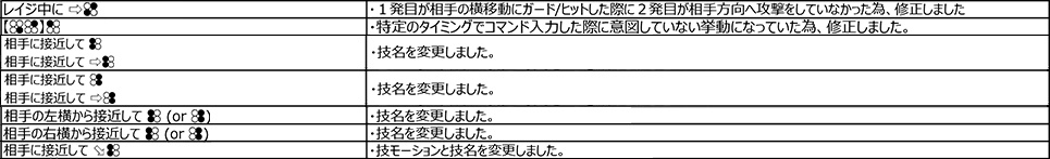 ジュリア Ver.2.30（2019年2月18日更新）