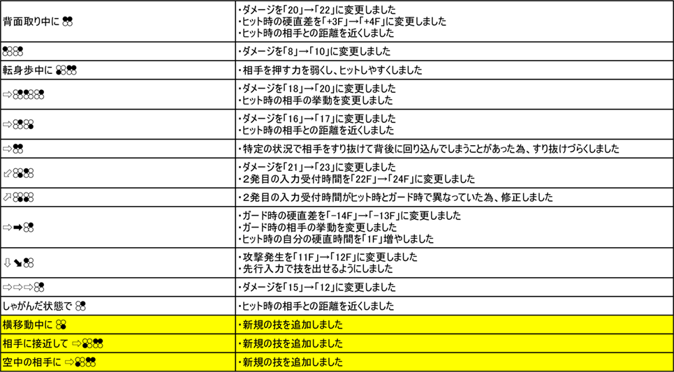 ジュリア Ver.3.00（2019年9月6日更新）