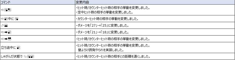 Ver.5.00（2022年8月17日更新）