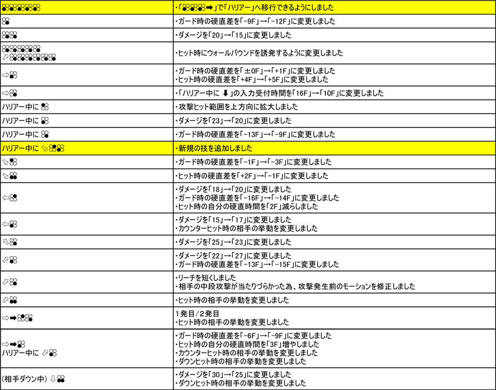 カタリーナ・アウヴェス Ver.3.00（2019年9月6日更新）