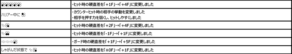 カタリーナ・アウヴェス Ver.3.31（2020年4月21日更新）