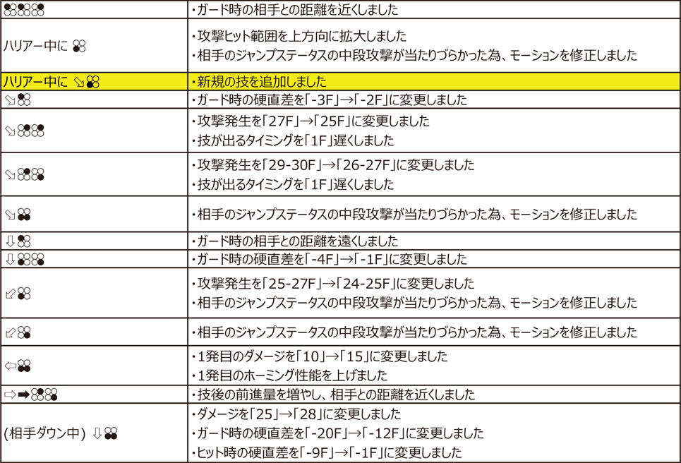 カタリーナ・アウヴェス Ver.4.00（2020年11月9日更新）