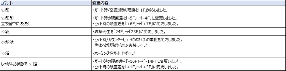 Ver.5.00（2022年8月17日更新）