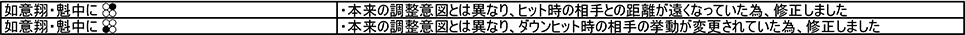 三島 一美 Ver.2.02（2018年11月1日更新）