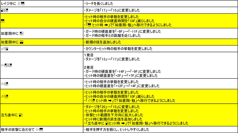 三島 一美 Ver.3.00（2019年9月6日更新）