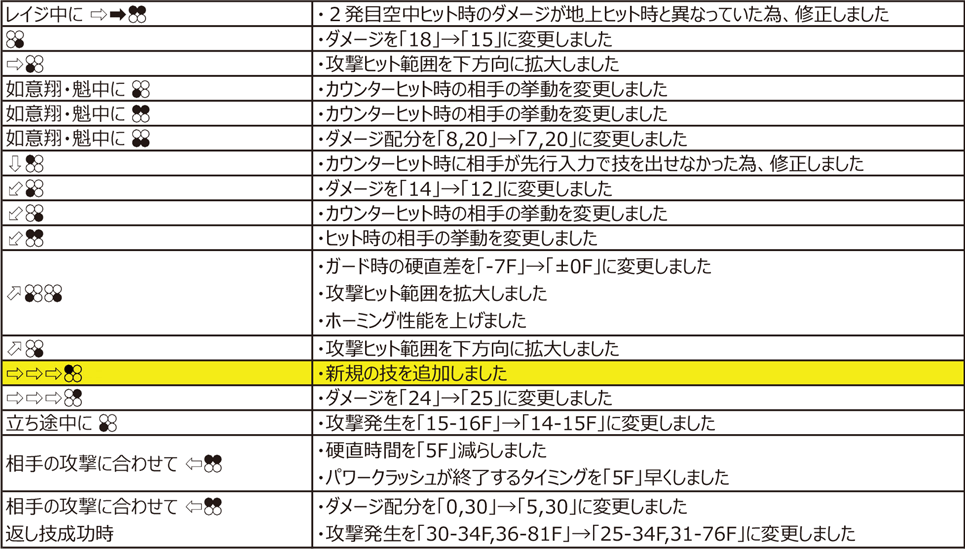  Ver.4.00（2020年11月9日更新）