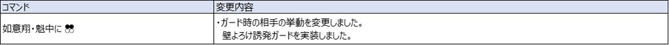 Ver.5.00（2022年8月17日更新）