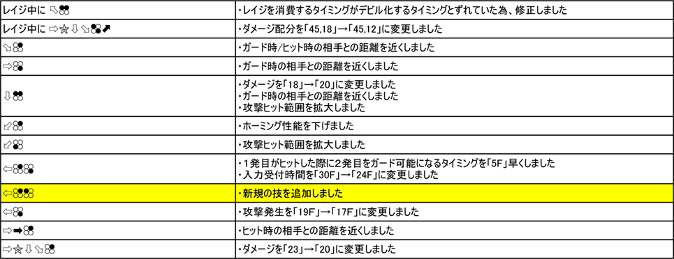 三島一八 Ver.3.00（2019年9月6日更新）