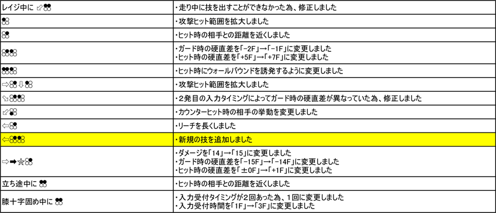 キング Ver.3.00（2019年9月6日更新）