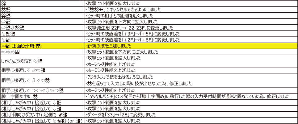 キング Ver.4.00（2020年11月9日更新）