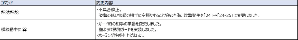 Ver.5.00（2022年8月17日更新）