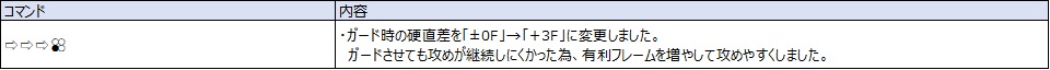 Ver.5.01（2022年10月4日更新）