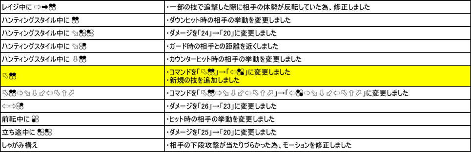 クマ/パンダ Ver.3.00（2019年9月6日更新）