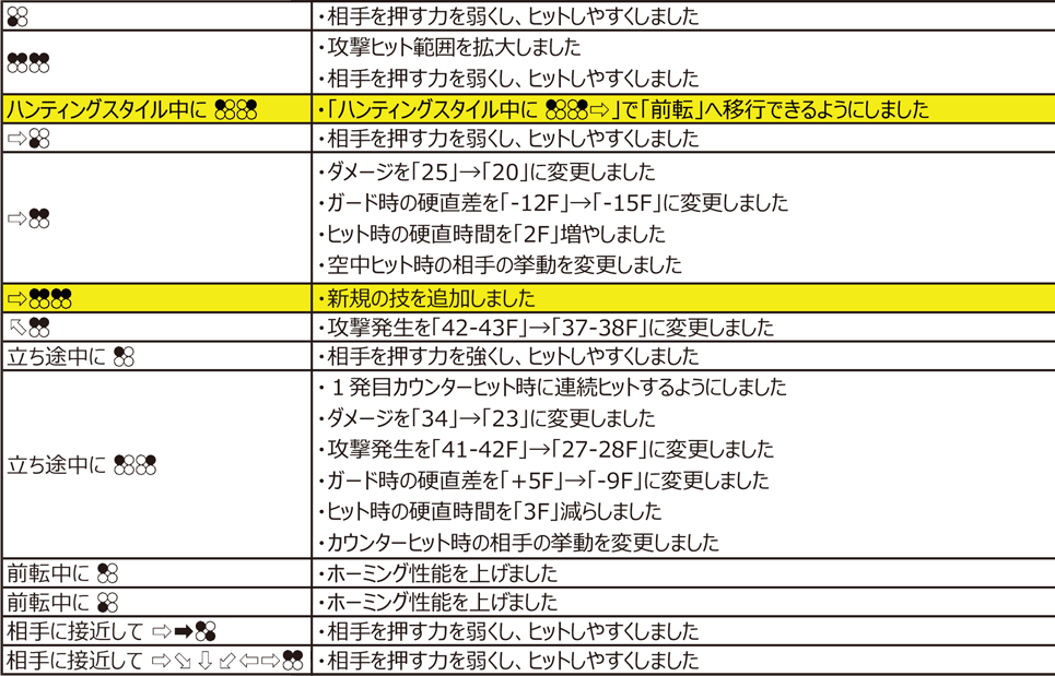 クマ/パンダ Ver.4.00（2020年11月9日更新）