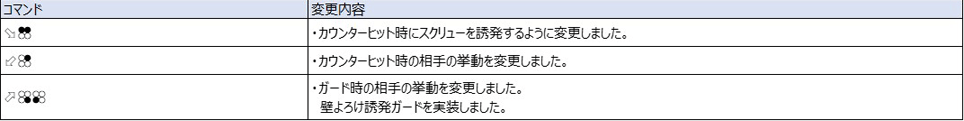 Ver.5.00（2022年8月17日更新）