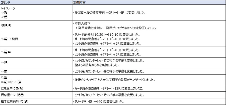 Ver.5.00（2022年8月17日更新）