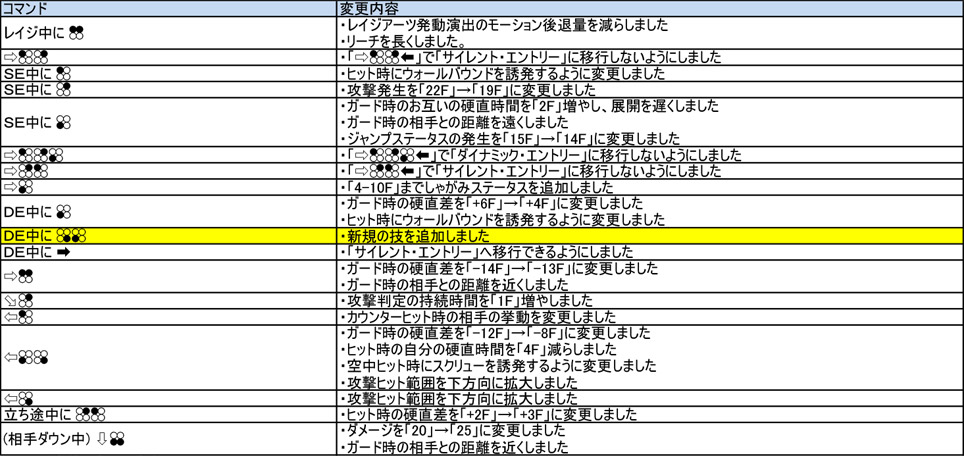 ラース・アレクサンダーソン