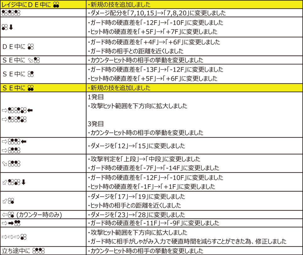 ラース・アレクサンダーソン Ver.4.00（2020年11月9日更新）