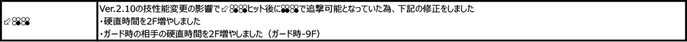 マーシャル・ロウ Ver.2.11（2018年12月13日更新）