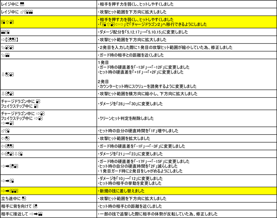 マーシャル・ロウ Ver.3.00（2019年9月6日更新）