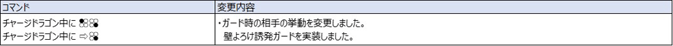 Ver.5.00（2022年8月17日更新）